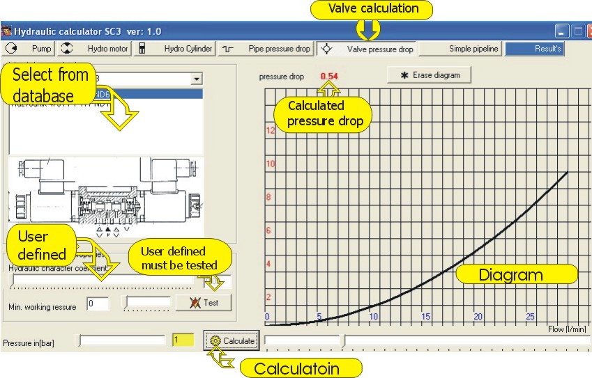 Hydraulic calculator valve calc.