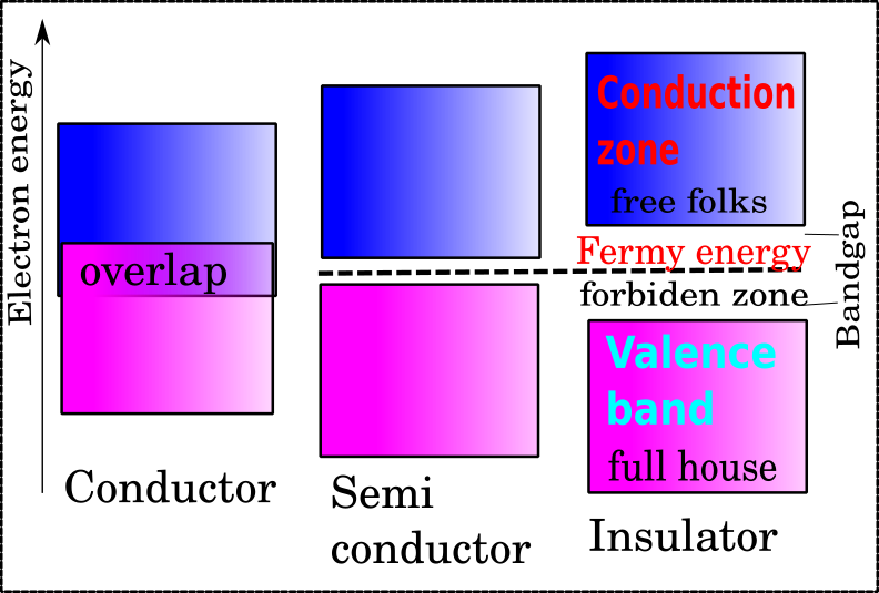 Femmi energy diagram