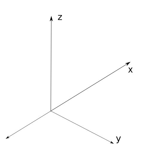 Decart coordinate system