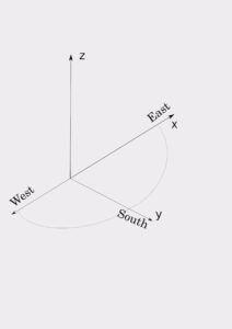 Decart coordinate system