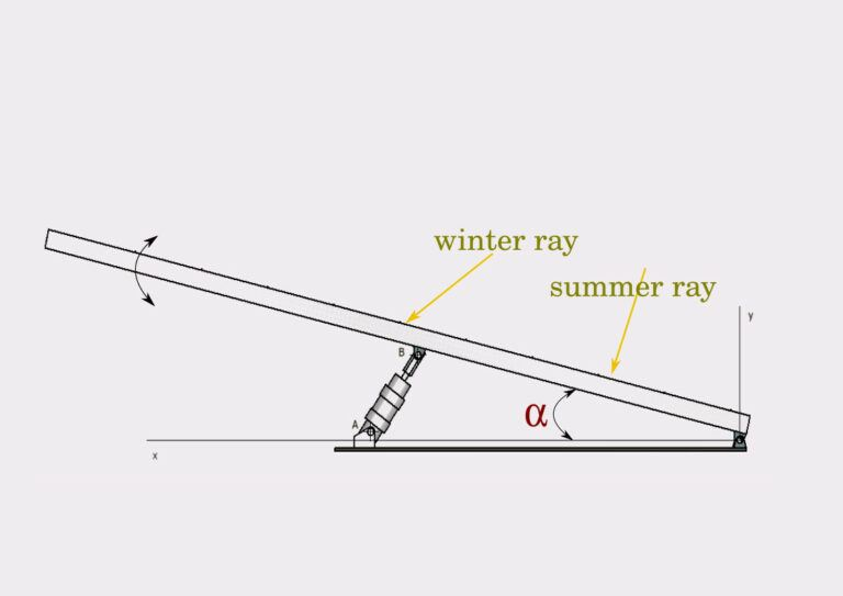 Sun-related session tracking