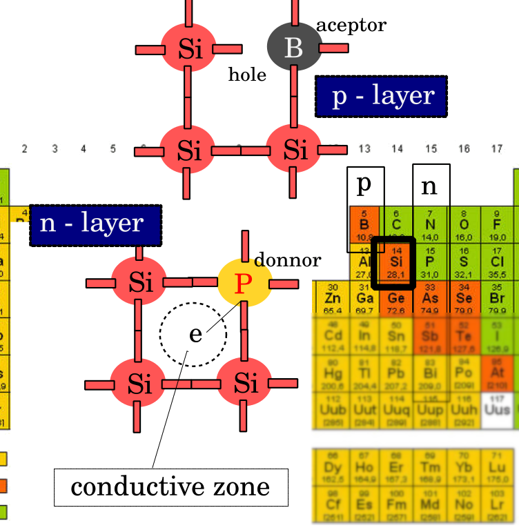 P-N junction diagram
