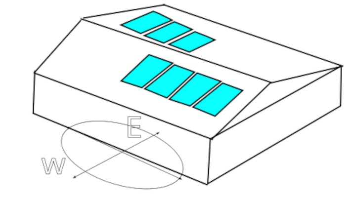 solar panels east west roof - west or east-facing PV module