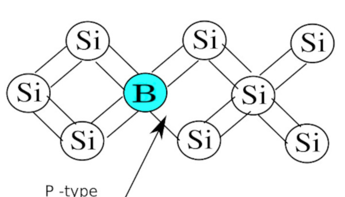 P-N junction in solar cell